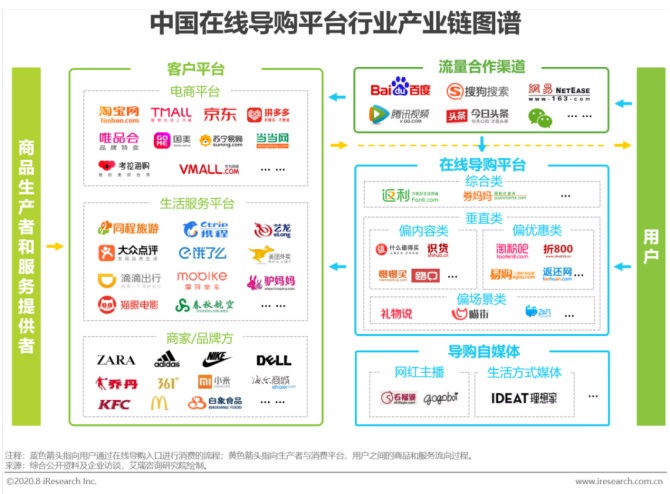 中国在线导购平台行业发展背景网络广告规模持续增长,互联网已成为最